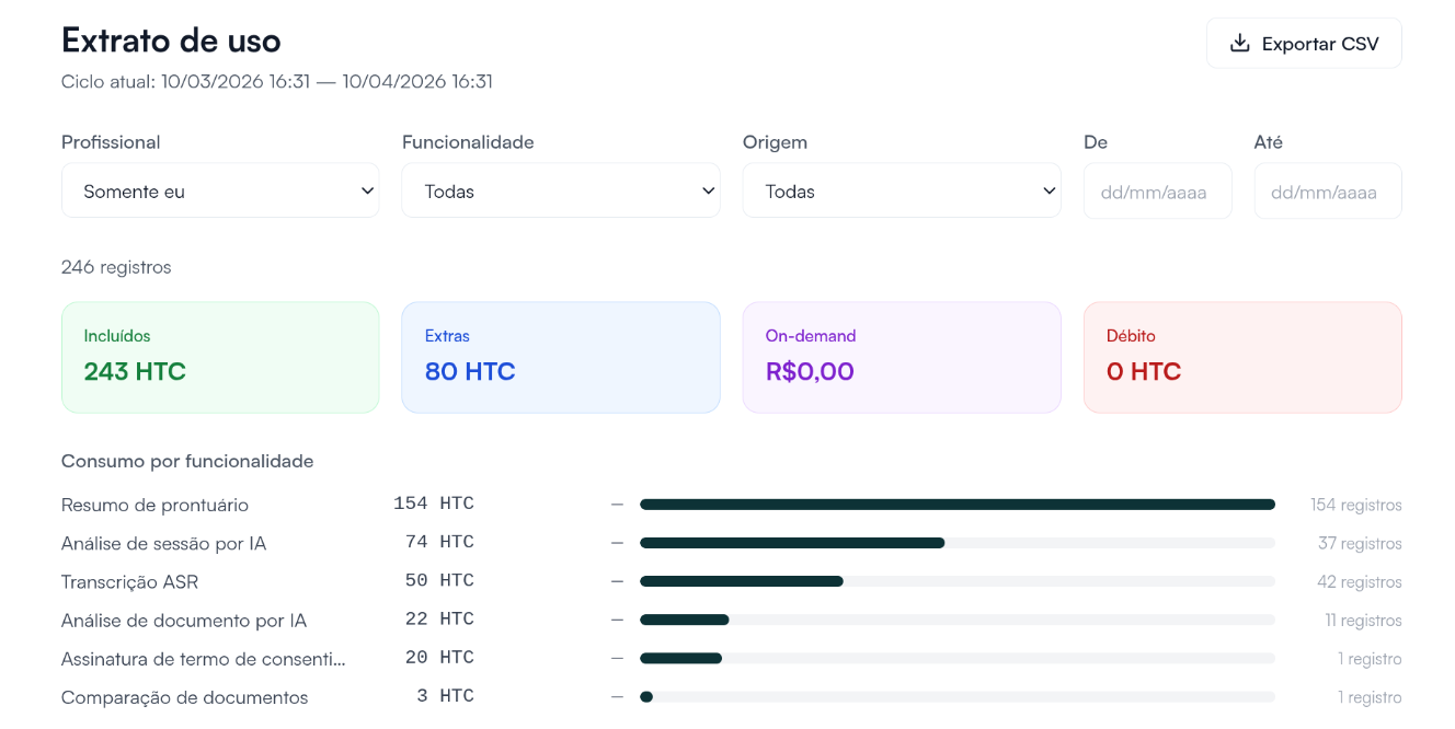Tela Extrato de uso com filtros, totais e consumo por funcionalidade