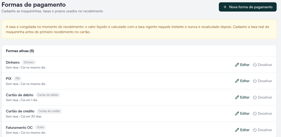 Tela Formas de pagamento com Nova forma de pagamento, o aviso da taxa congelada e as formas ativas com taxa e prazo